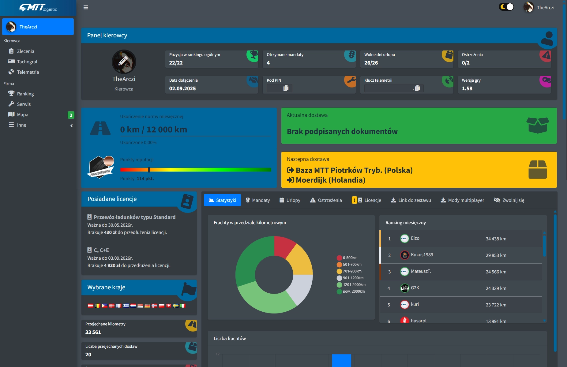 System VMS